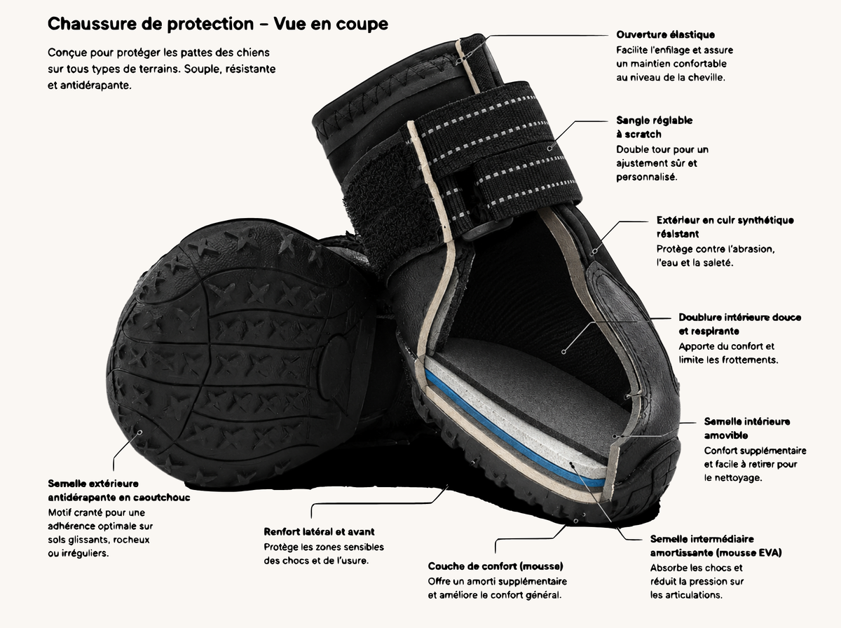 Lot de 4 chaussons de Protection pour Chien